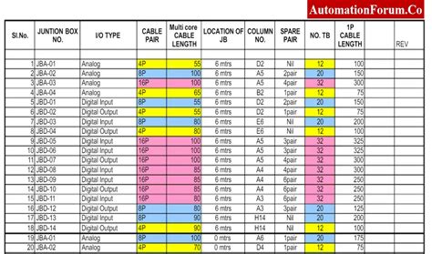 instrumentation junction boxes|instrument junction box schedule.